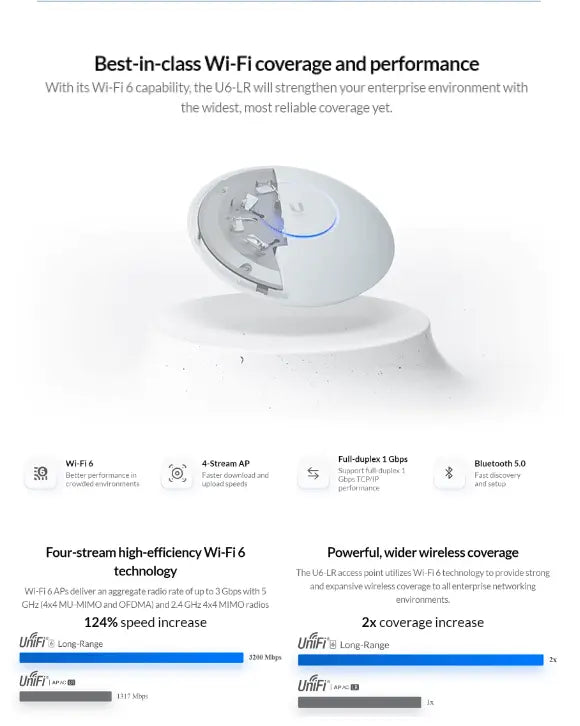 Ubiquiti UniFi Wi-Fi 6 Long-Range - Smartlink Automation Pty Ltd