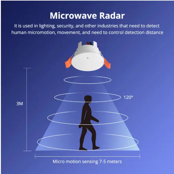 Motion Detector | Tuya Zigbee 3.0 | AU Certified Zemismart