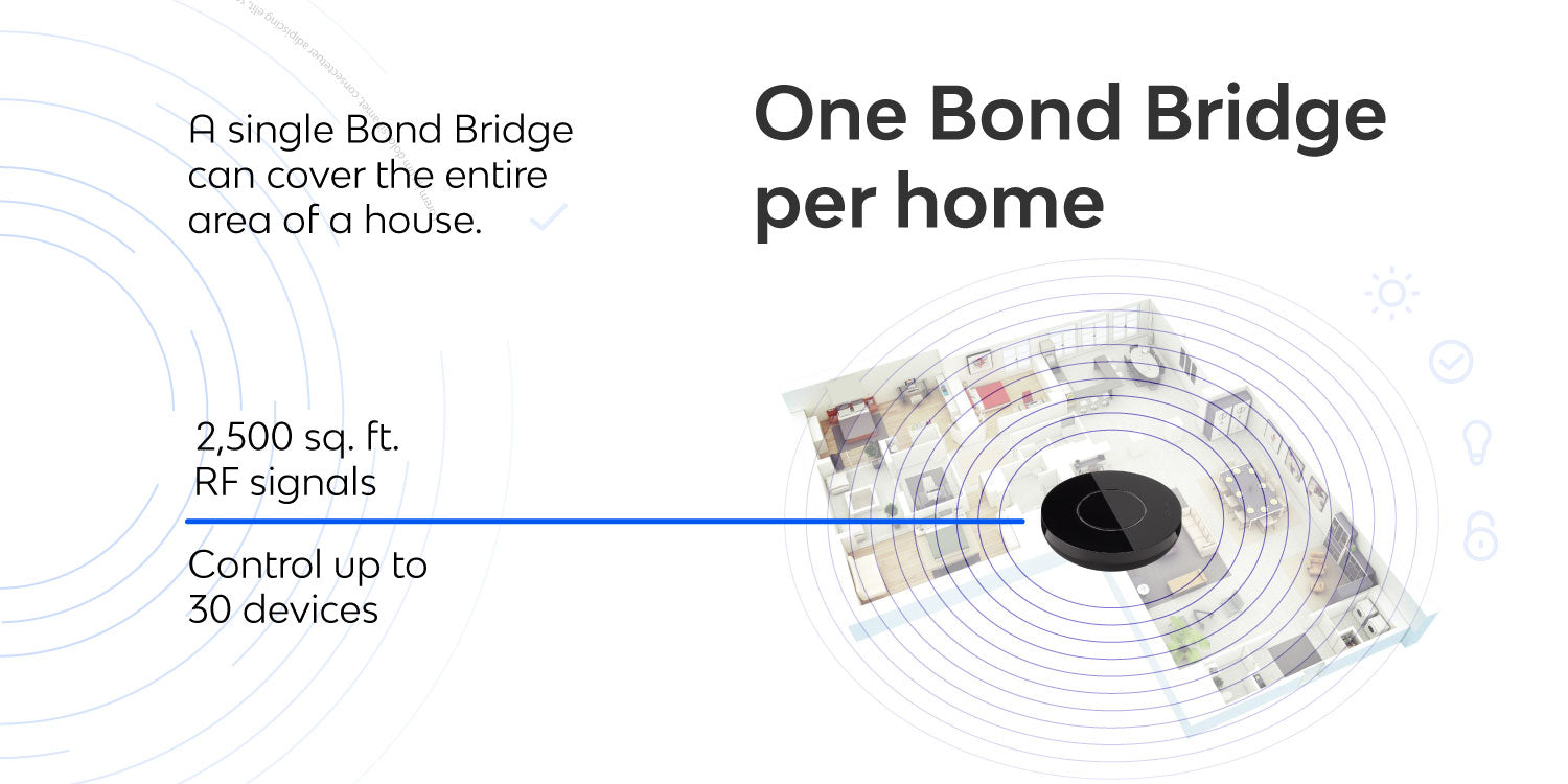 Bond Bridge Bond Home